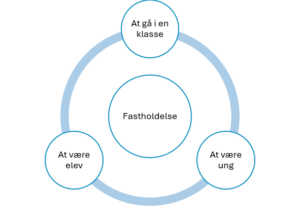 fastholdelsesstrategi